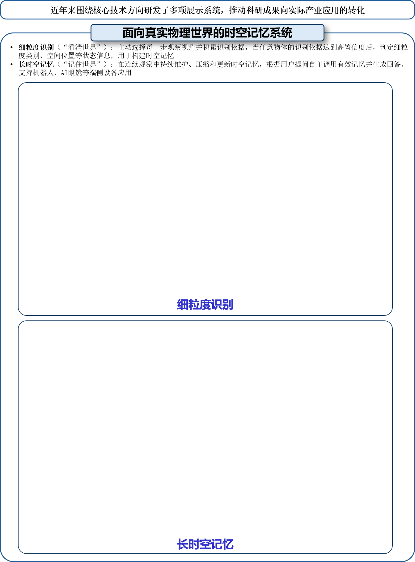 面向真实物理世界的时空记忆系统